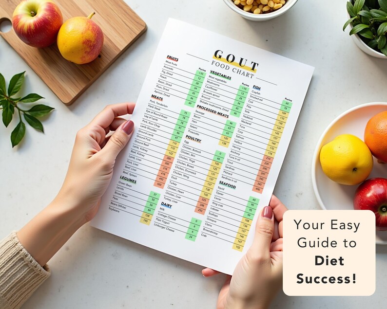 Gout Diet Purine Food Chart Gout Treatment Diet Low Purine Diet Foods High In Purines Food List