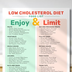 Cholesterol Lowering Foods List | Low Cholesterol Diet | High Cholesterol Foods | Good Cholesterol Foods | Raised Cholesterol Diet | PDF