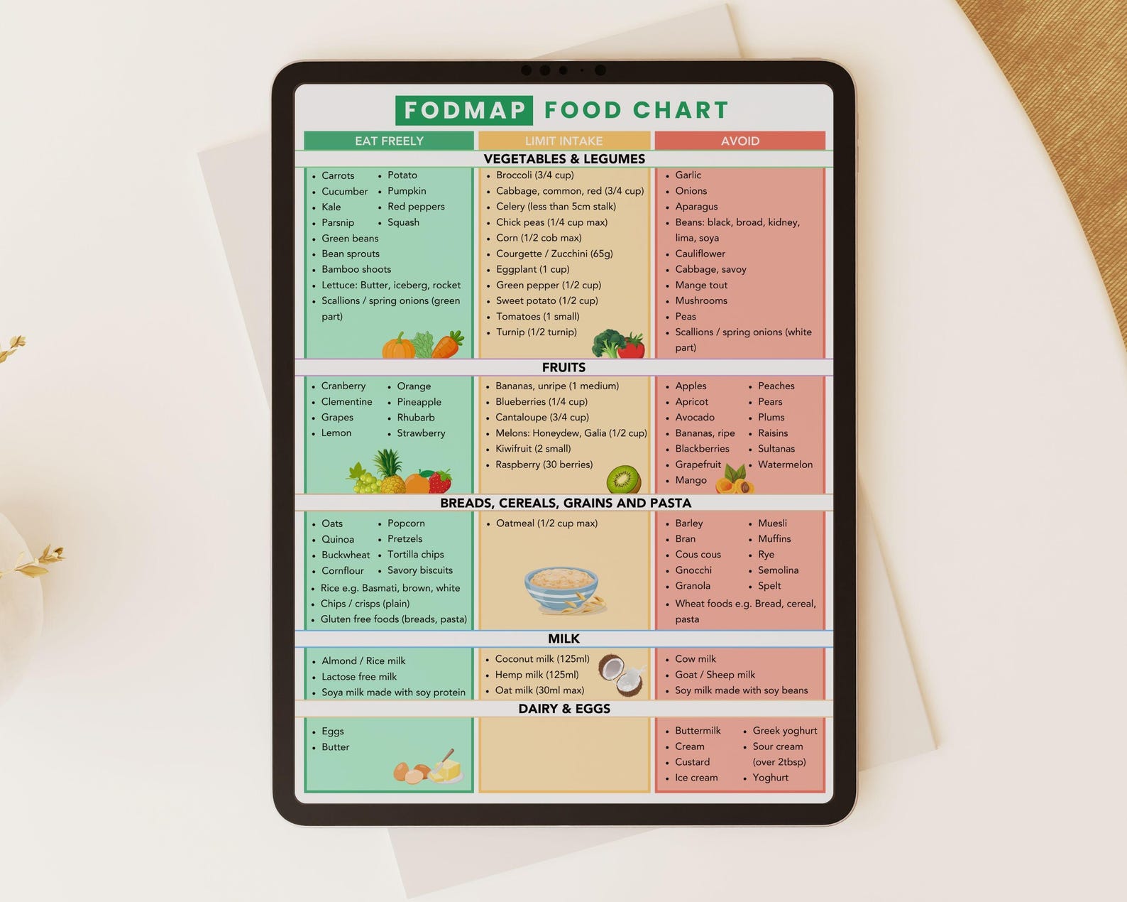 Fodmap Food List| IBS Food List | Low Fodmap Foods | Low Fodmap Diet ...