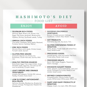 Hashimoto&#39;s Diet Food List for Thyroid Health | Food Charrt Hashimotos | Thyroiditis Meal Plan | What to Eat Hashimotos | Printable PDF