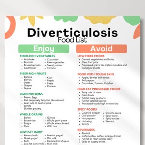 Diverticulosis Diet Food List | Foods to Avoid Diverticulosis | Best Foods for Diverticulosis | Gut Friendly Diet | Low Fat Food List | PDF