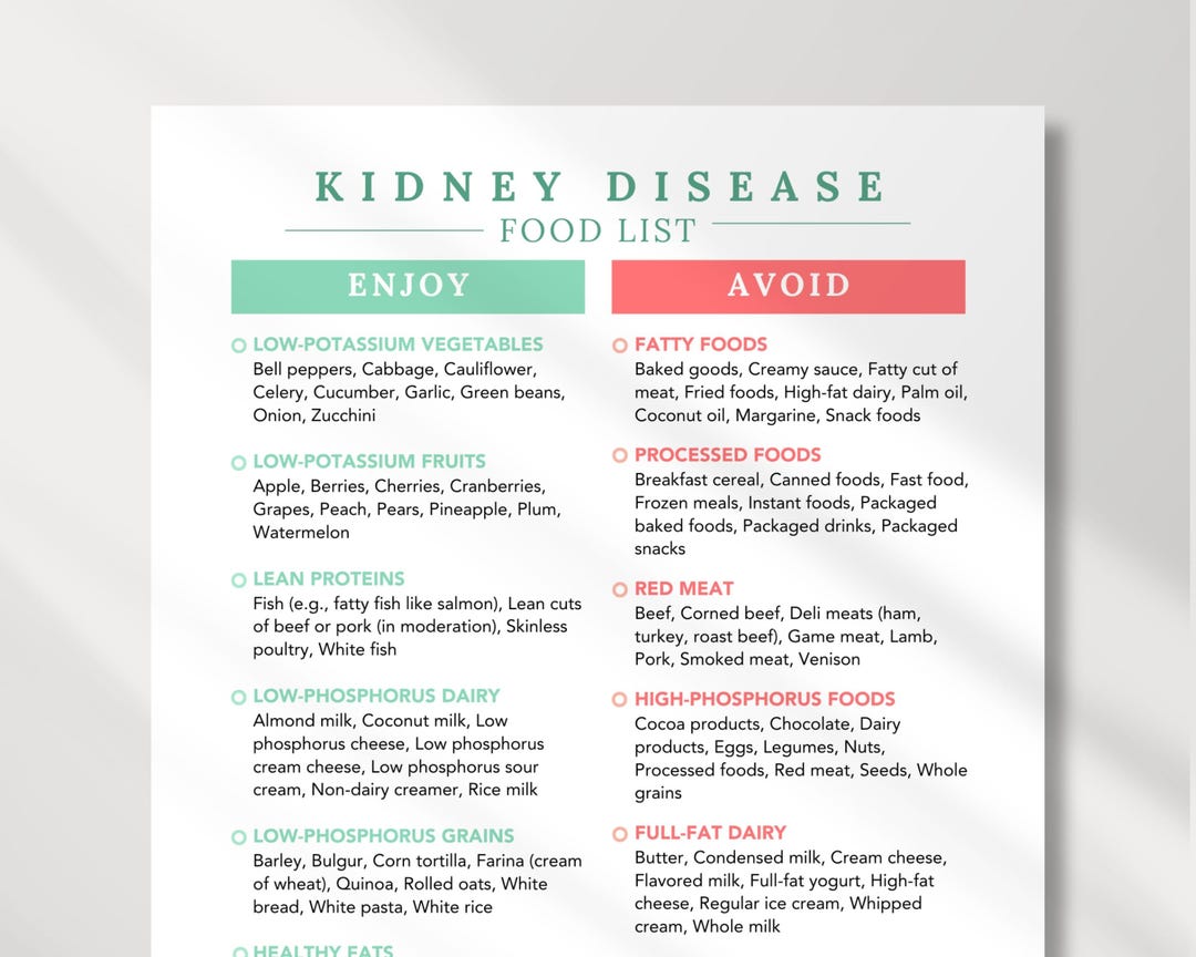 Kidney Disease Food List | Kidney Friendly Renal Diet | Foods Good for ...
