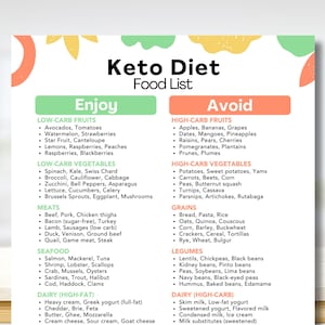 Liste des aliments pour régime Keto | Aliments diététiques Keto à manger | Liste d'aliments diététiques faibles en glucides | Liste d'aliments amaigrissants | Régime céto | Formule de repas Keto | PDF