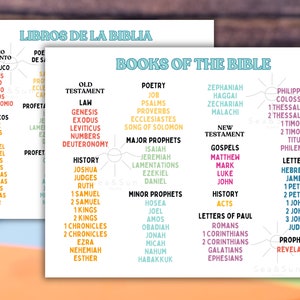 Libros de la Biblia // Póster de las Escrituras para niños // Decoración para la clase de la iglesia // Educación cristiana