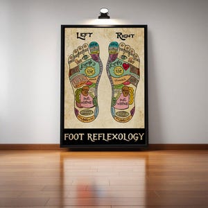 Voetreflexologiekaart Retro Kennisposter, Cadeau voor massagetherapeut, Vintage poster, Decoratieve muur, Cadeaus voor kennisliefhebbers, Voetanatomiekaart