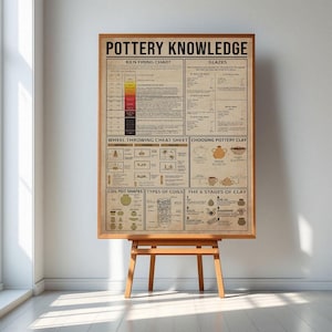 Poster met kennis over pottenbakken, ovenbakschema, cadeau voor pottenbakkersliefhebbers, wanddecoratie van pottenbakken, decoratie voor thuis van pottenbakken, kiezen van pottenbakken, soorten spiralen