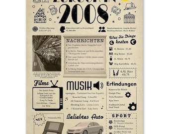 Geburtstagskarte „Zurück im Jahr 2008“ – Lustiges Geschenk zum 18. Geburtstag für Frauen oder Männer [Ungerahmtes Poster - А4]