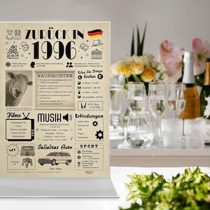May include: A vintage-style poster with a brown background and black text. The poster is titled "Zur&uuml;ck in 1996" and features a timeline of events from the year 1996, including news headlines, music, movies, inventions, and sports. The poster also includes a small image of a sheep, a car, and a video game console.