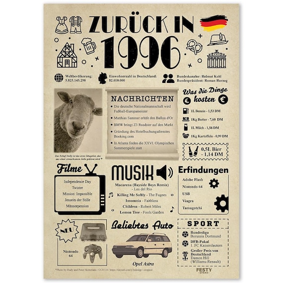 Geburtstagskarte „Zurück im Jahr 1996“ – Lustiges Geschenk zum 30. Geburtstag für Frauen oder Männer [Ungerahmtes Poster - А4]