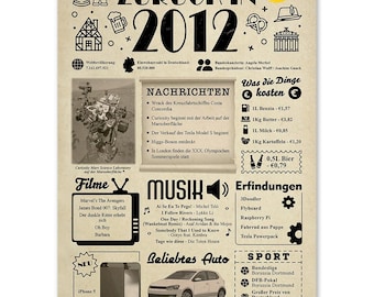 Geburtstagskarte „Zurück im Jahr 2012“ – Lustiges Geschenk zum 14. Geburtstag für Frauen oder Männer [Ungerahmtes Poster - А4]