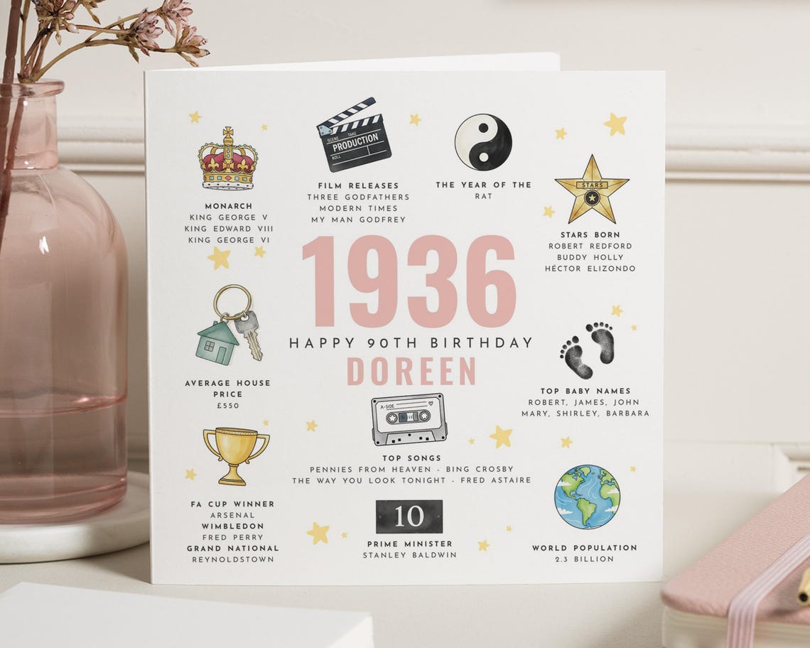 90th Birthday Card, 1936 Birthday Card, 90th Birthday Card for Her ...