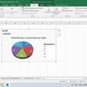 Könnte beinhalten: Ein Screenshot einer Excel-Tabelle mit einem Tortendiagramm mit dem Titel "Verteilung der Abwesenheiten nach Typ". Das Diagramm ist in verschiedene Farben unterteilt, die verschiedene Arten von Abwesenheiten darstellen. Daten werden auch in Tabellenform dargestellt.
