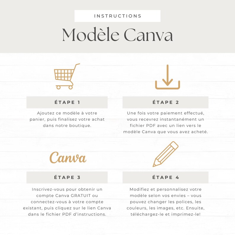 K&ouml;nnte beinhalten: Eine vierstufige Anleitung zur Verwendung von Canva zur Anpassung einer Vorlage. Die Schritte werden mit Symbolen veranschaulicht: ein Einkaufswagen, ein Download-Pfeil, das Canva-Logo und ein Bleistift. Der Text ist auf Franz&ouml;sisch.