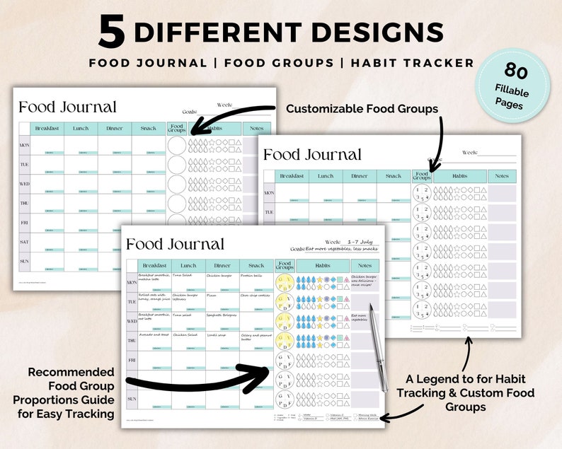 Food Journal and Weekly Habit Tracker Template, Food Reflection, Nutrition Journal, Printable ...