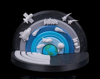 Reach for the Sky: Our 3D-Printed Atmosphere Layers Model!