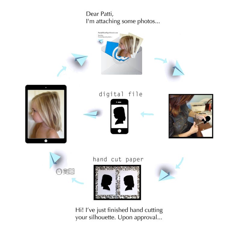 Personalized Child Silhouette baby nursery wall art home decor | Etsy