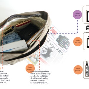 May include: A brown canvas messenger bag with multiple pockets, including an outer pocket for an iPad and inner pockets for smaller items. The bag is open, revealing notebooks, a newspaper, and other contents.