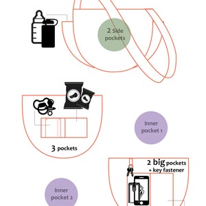 May include: Diagram of a bag with multiple pockets, including two side pockets, three pockets, two big pockets with a key fastener, and two inner pockets. The diagram also shows a baby bottle, snacks, a pacifier, a phone, keys, and sanitizing wipes.