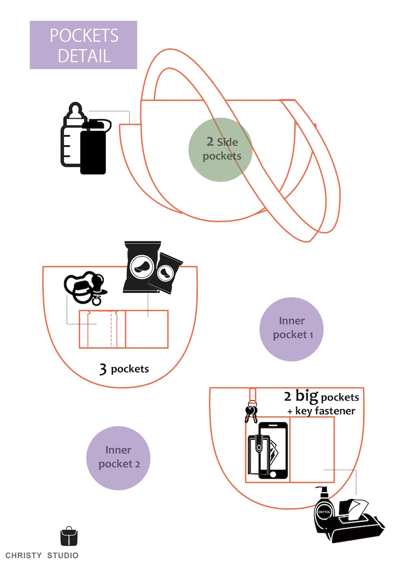 May include: Diagram of a bag with multiple pockets, including two side pockets, three pockets, two big pockets with a key fastener, and two inner pockets. The diagram also shows a baby bottle, snacks, a pacifier, a phone, keys, and sanitizing wipes.