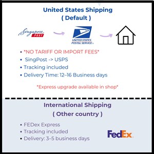 May include: An informational graphic detailing shipping options. The top section, in blue, outlines United States shipping via USPS, with SingPost as the initial carrier. The bottom section, also in blue, describes international shipping via FedEx Express.