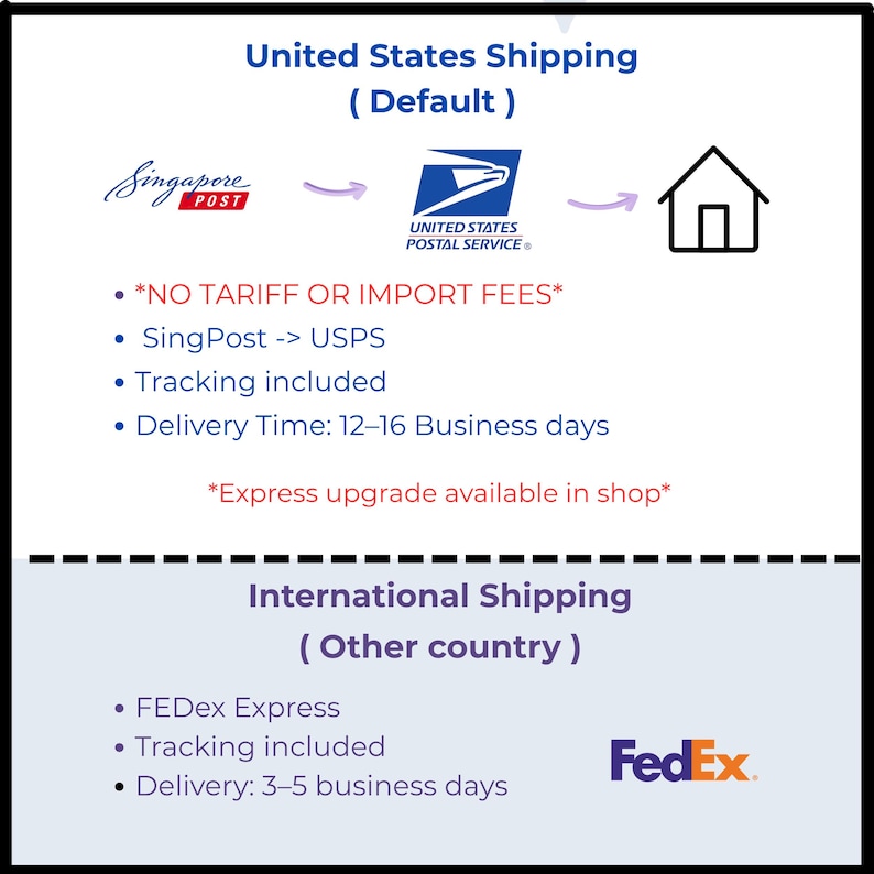 May include: An informational graphic detailing shipping options. The top section, in blue, outlines United States shipping via USPS, with SingPost as the initial carrier. The bottom section, also in blue, describes international shipping via FedEx Express.