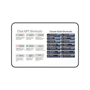 May include: A rectangular desk mat featuring a white background with black text and icons. The left side lists Chat GPT Shortcuts with commands like /prompt and /expand. The right side displays Claude Code Shortcuts in dark blue boxes with key combinations.