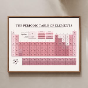 Peut inclure: Une affiche murale encadrée intitulée THE PERIODIC TABLE OF ELEMENTS présentant une grille d'éléments chimiques dans des tons de rose et de mauve. Le tableau comprend une légende, des symboles atomiques et une icône d'atome dans un cadre en bois.