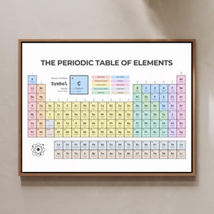 Op de afbeelding: Een ingelijste wandkunstprint van het periodiek systeem der elementen met een witte achtergrond en kleurrijke rastercellen. De tabel toont atoomnummers, symbolen en namen voor elk element, inclusief een legenda en een atoompictogram.