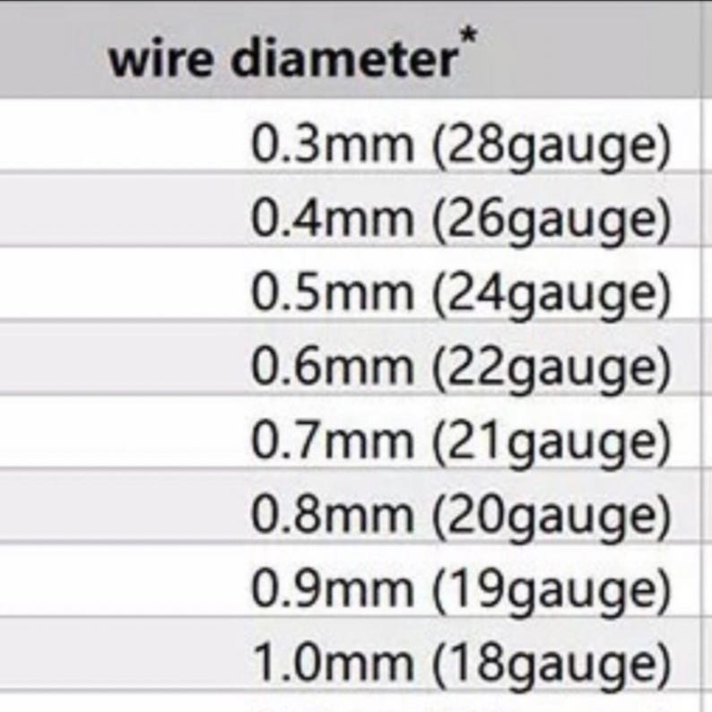 May include: A chart showing wire diameter in millimeters and gauge. The chart lists wire diameters from 0.3mm to 1.0mm, with corresponding gauge sizes from 28 to 18.