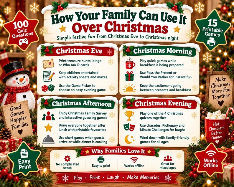 May include: A festive informational graphic titled How Your Family Can Use It Over Christmas, detailing holiday activity schedules for Christmas Eve, Morning, Afternoon, and Evening. It features icons, text lists, and star-shaped badges.