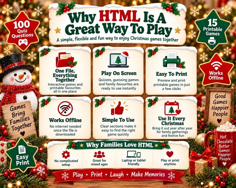 May include: A digital Christmas game collection titled Why HTML Is A Great Way To Play, featuring 100 quiz questions and 15 printable games. The graphic includes icons for offline use, screen play, and printing, with text highlighting ease of use.