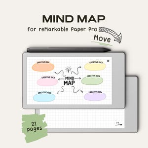 Könnte beinhalten: Ein digitales Tablet mit einem Mindmap-Diagramm auf dem Bildschirm. Der Text "MIND MAP" und "for reMarkable Paper Pro" stehen oben. Ein Stift liegt auf dem Tablet. Das Bild zeigt auch "21 Seiten".