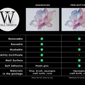 May include: Image showcasing two floral designs, one for nonwoven and another for peel & stick applications. The image includes a table detailing features like removability, reusability, washability, and self-adhesive properties. The Wall Design logo is also visible.