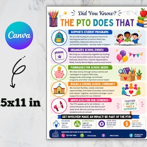 Könnte beinhalten: Ein 8,5x11 Zoll großer Informationsflyer mit dem Titel Did You Know? THE PTO DOES THAT. Er enthält bunte Symbole und Text, die erklären, wie die PTO Schülerprogramme unterstützt, Schulveranstaltungen organisiert, Spenden sammelt und sich einsetzt.
