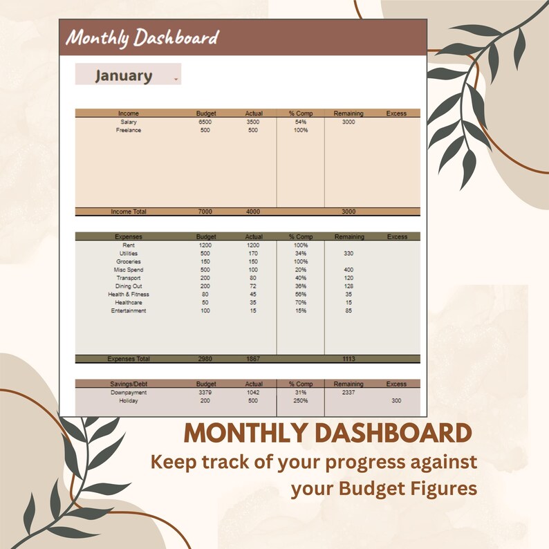 Annual and Monthly Budget Template on Google Sheets for Personal or ...