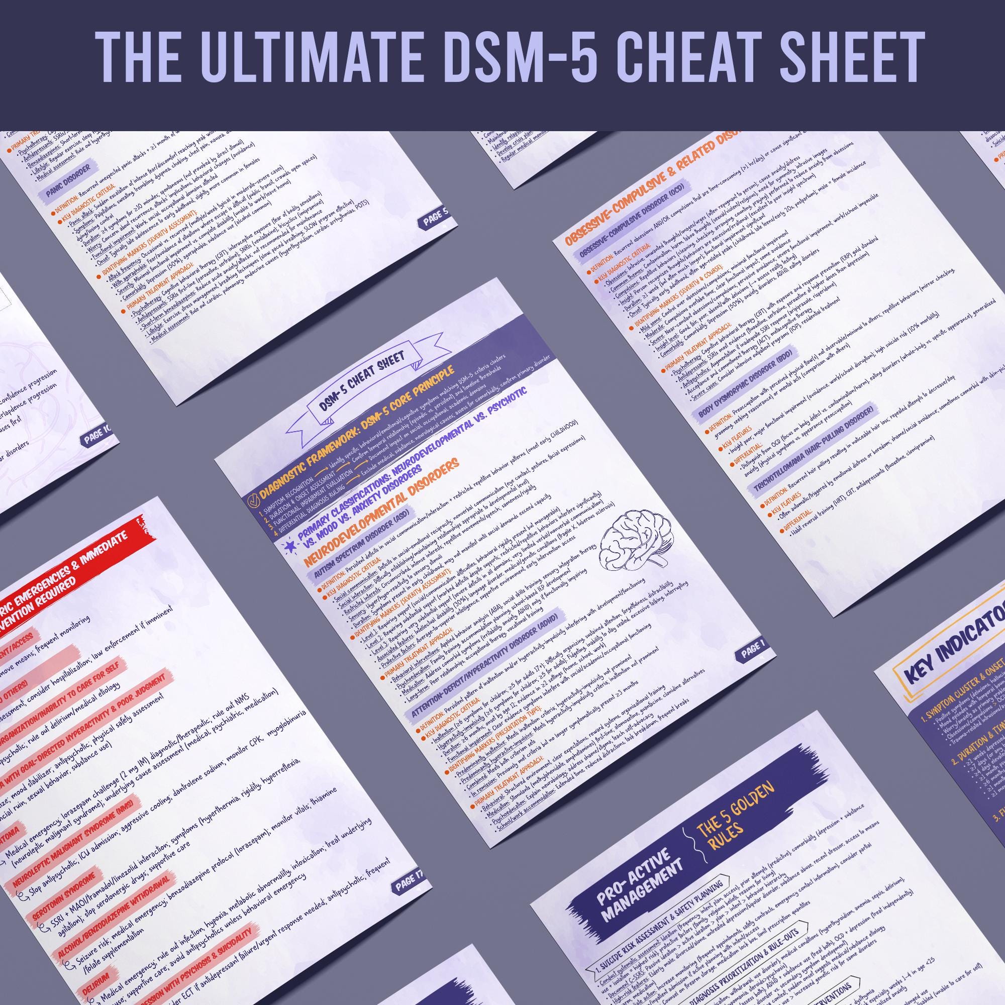 DSM-5 Cheat Sheet - Diagnostic Criteria Quick Reference PDF for Mental ...