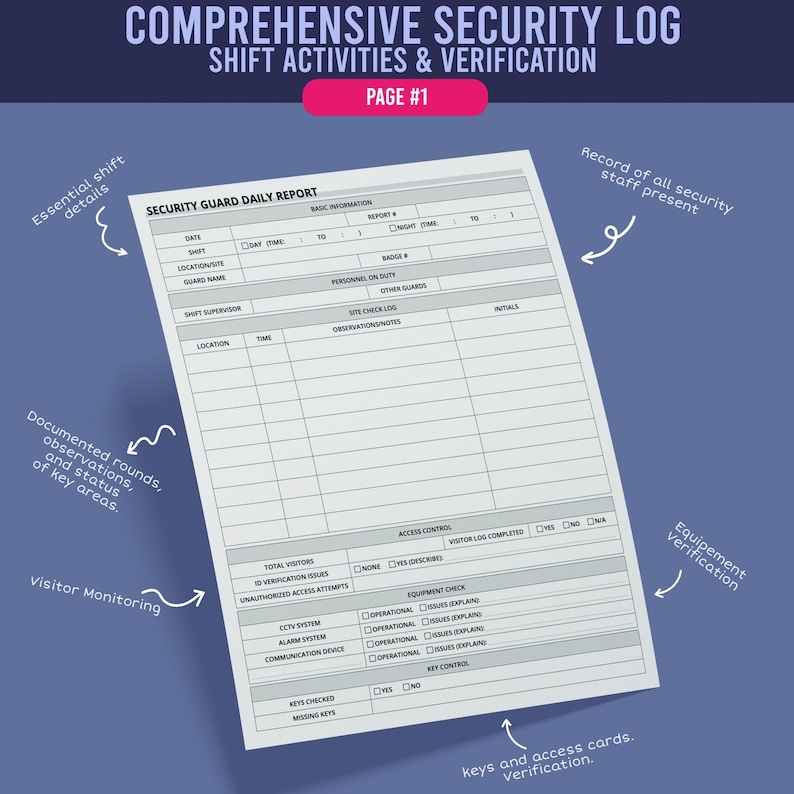 Security Guard Daily Report Forms - Etsy