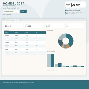 May include: A digital home budget spreadsheet template featuring a dashboard with income, spend, net, and saved metrics. It includes a category table for housing, groceries, transport, dining out, utilities, and savings, alongside a pie chart and bar graph.