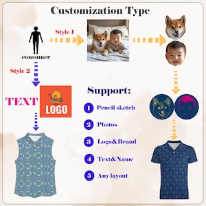May include: An infographic illustrating customization options for apparel. It shows a consumer selecting from styles featuring photos, logos, text, and layouts. Support includes pencil sketches, photos, logos, text, and any layout. The text "Customization Type" is at the top.