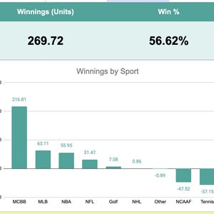 Sports Betting Tracker by Wager Simple