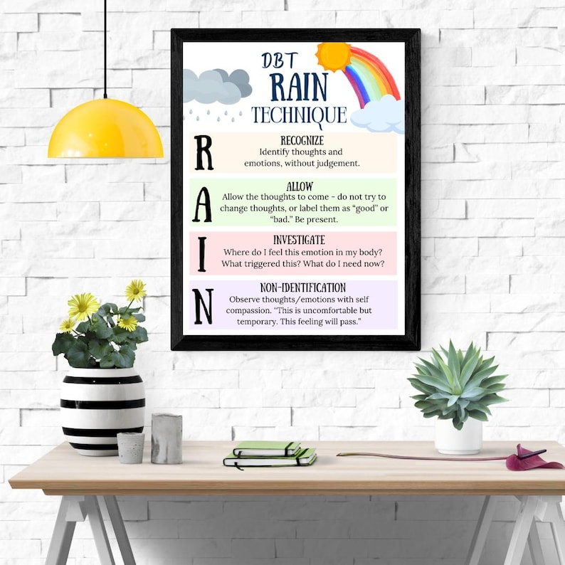 DBT Skill RAIN Poster & Worksheet – Therapy Office Decor (printable) - Etsy