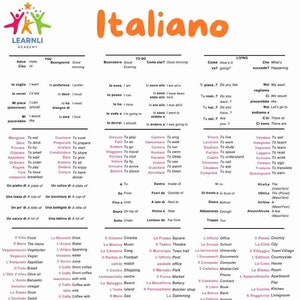 Poster digitale per imparare la lingua italiana - Grafico del vocabolario e della grammatica italiana per principianti, arte murale stampabile educativa, decorazione per l'apprendimento delle lingue