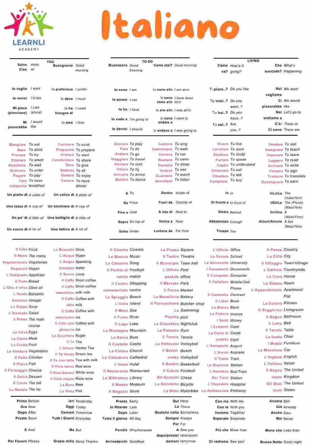 Learn Italian Language Digital Poster - Beginner Italian Vocabulary ...