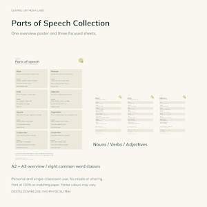 以下が含まれることがあります： Hilna LabsによるParts of Speech Collection教育用ポスターセット。概要シート1枚と、名詞、動詞、形容詞に焦点を当てたシート3枚で構成されています。クリーム色の用紙には、品詞の定義と例が濃い緑色の文字で記載されています。