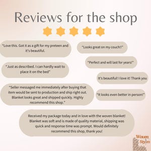 Pu&ograve; includere: Una visualizzazione grafica intitolata Reviews for the shop con cinque stelle gialle e diversi fumetti beige contenenti feedback dei clienti su una coperta tessuta. Il testo include frasi come Love this, Looks great on my couch e Woven Stylez.