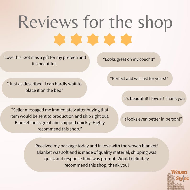 Pu&ograve; includere: Una visualizzazione grafica intitolata Reviews for the shop con cinque stelle gialle e diversi fumetti beige contenenti feedback dei clienti su una coperta tessuta. Il testo include frasi come Love this, Looks great on my couch e Woven Stylez.
