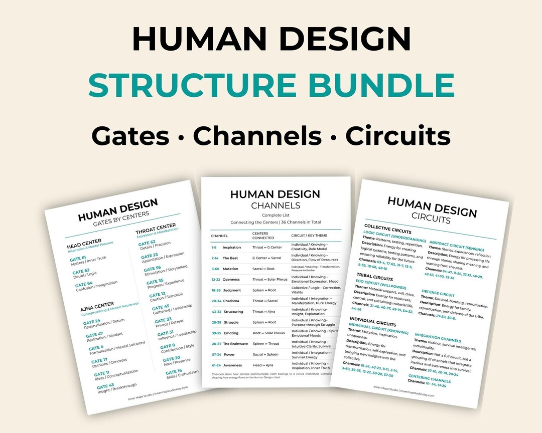 Human Design Structure Cheat Sheet Bundle PDF | Gates, Channels ...