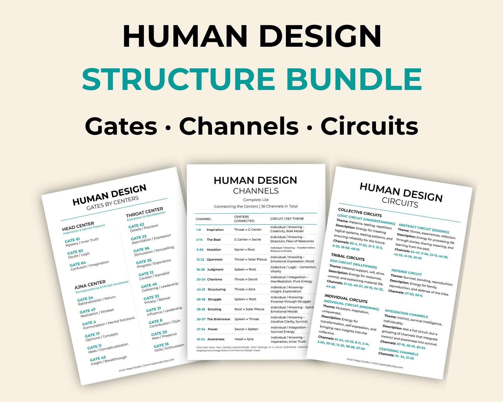 ヒューマンデザイン構造チートシートバンドルPDF | ゲート、チャネル