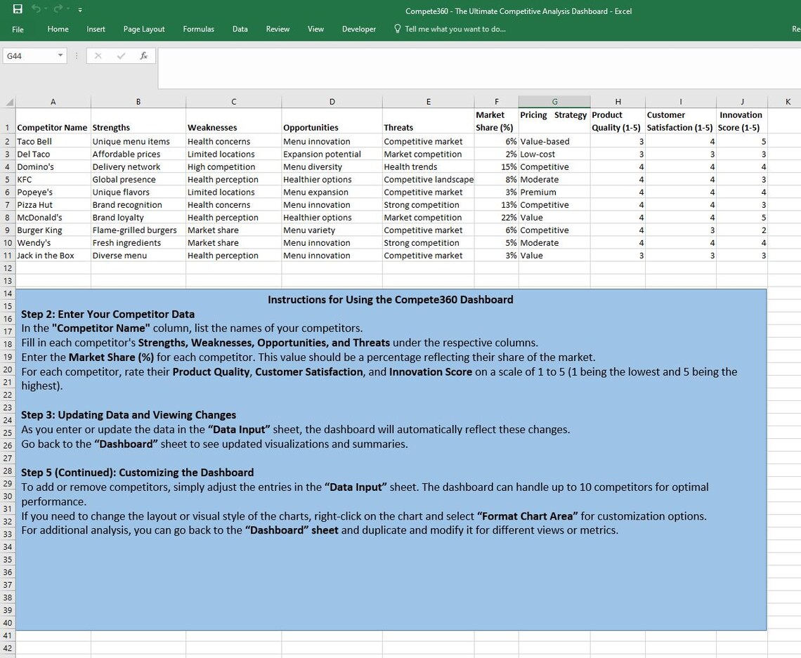 The Ultimate Competitive Analysis Dashboard - Etsy
