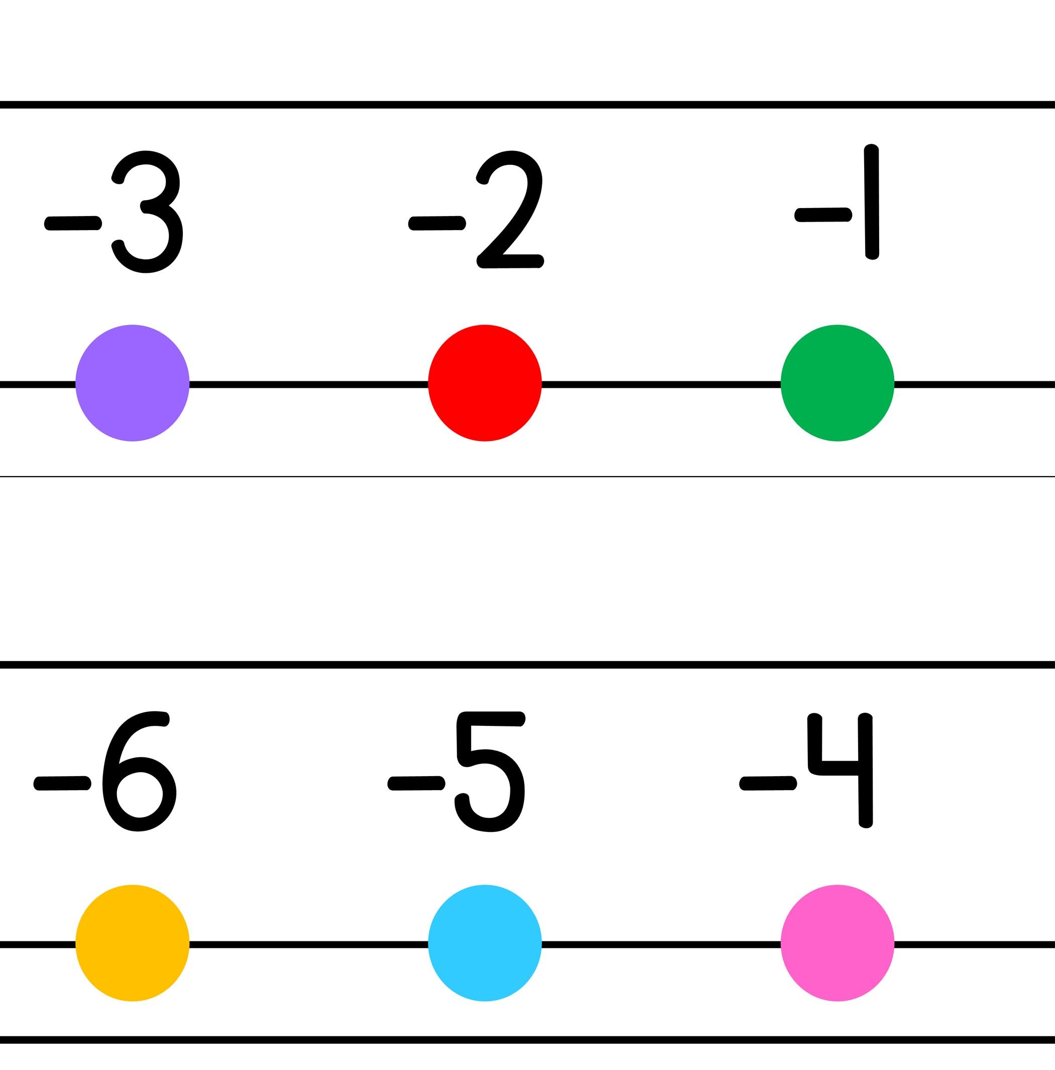 Printable Bright Large Number Line, Editable Large Number Line Posters ...